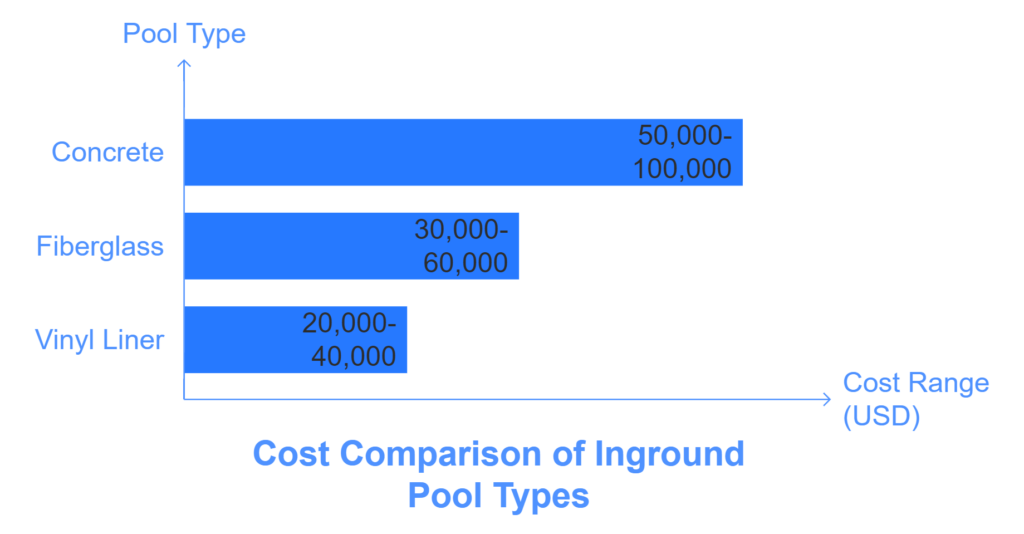 Most Expensive Part of Installing an Inground Pool